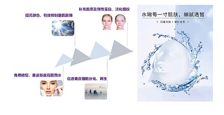 moisturizing日常有效補(bǔ)水，太適合早八人！